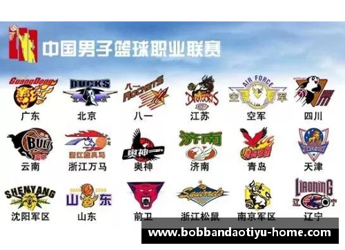 bob半岛体育官方网站2023年CBA联赛正式扩军至20支球队，各队备战更激烈 - 副本 (2)