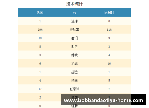 格子献助攻，乌姆蒂蒂破门助法国1-0战胜比利时