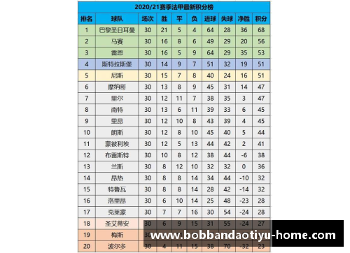 bob半岛体育官方网站拜仁主场大胜弗莱堡，积分榜领先优势扩大